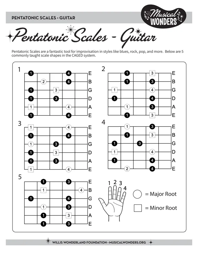 Preview of Pentatonic Guitar