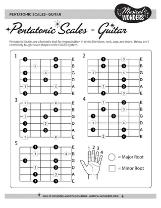 Preview for Guitar Pentatonic Scale Sheet