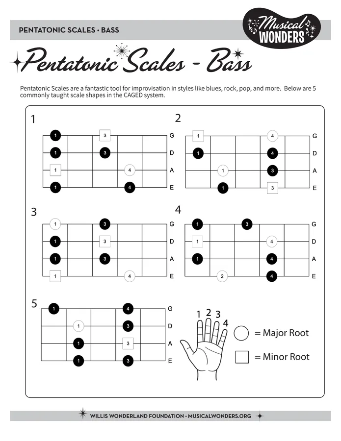 Preview of Pentatonic Bass