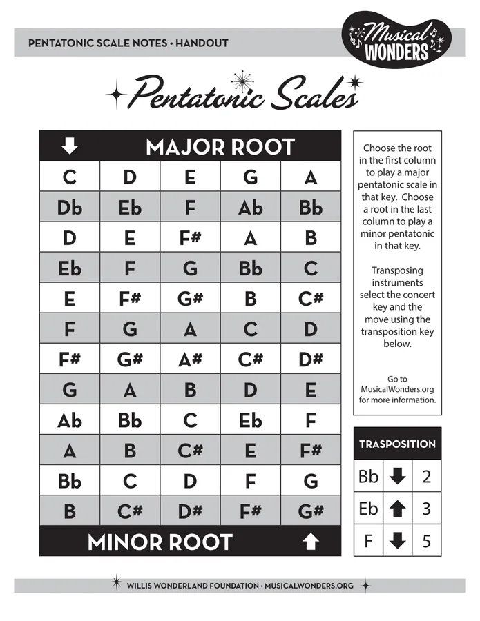 Preview of Pentatonic Scale Note Names