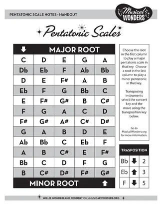 Preview for Pentatonic Scale Handouts Bass, Ukulele, and more