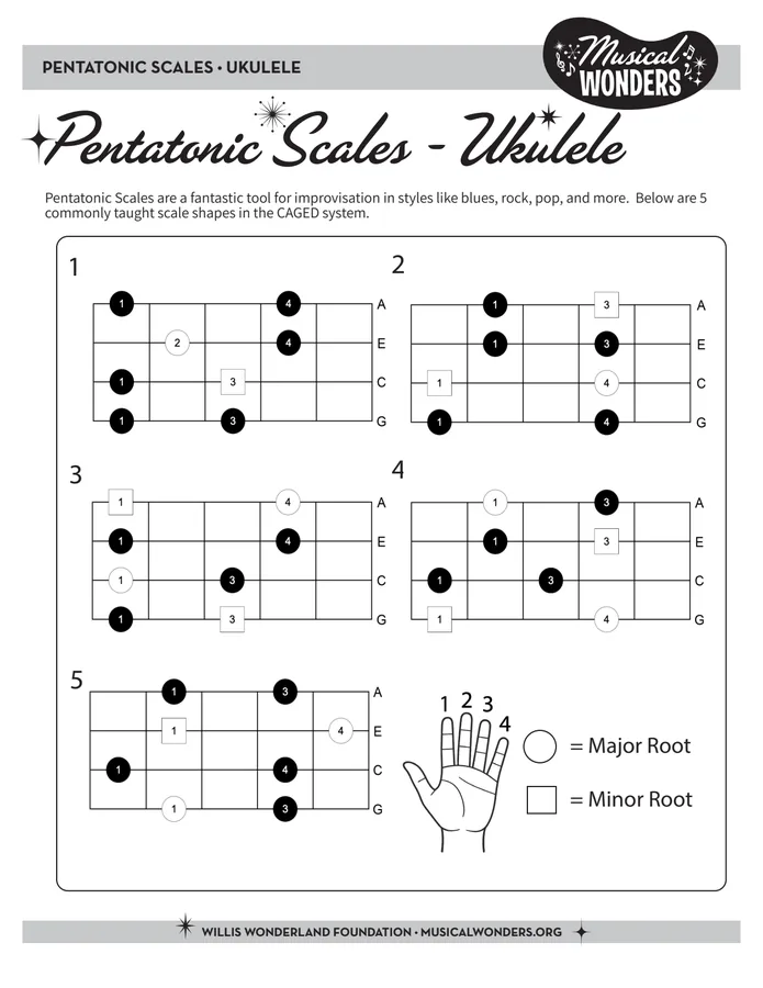 Preview of Pentatonic Ukulele