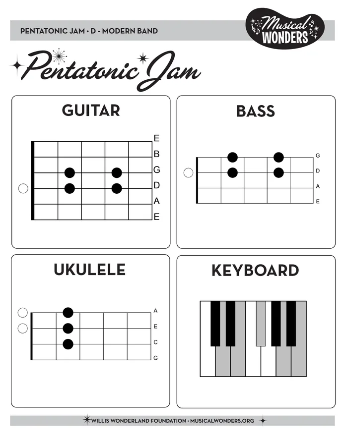 Preview of Modern Band Handout
