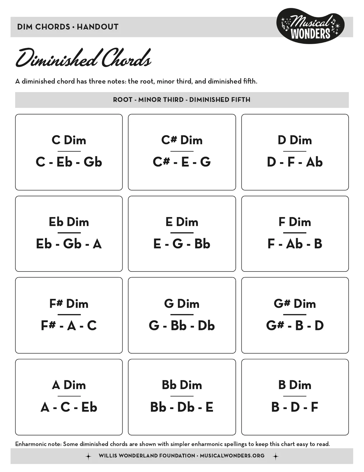 Preview of Diminished Chords