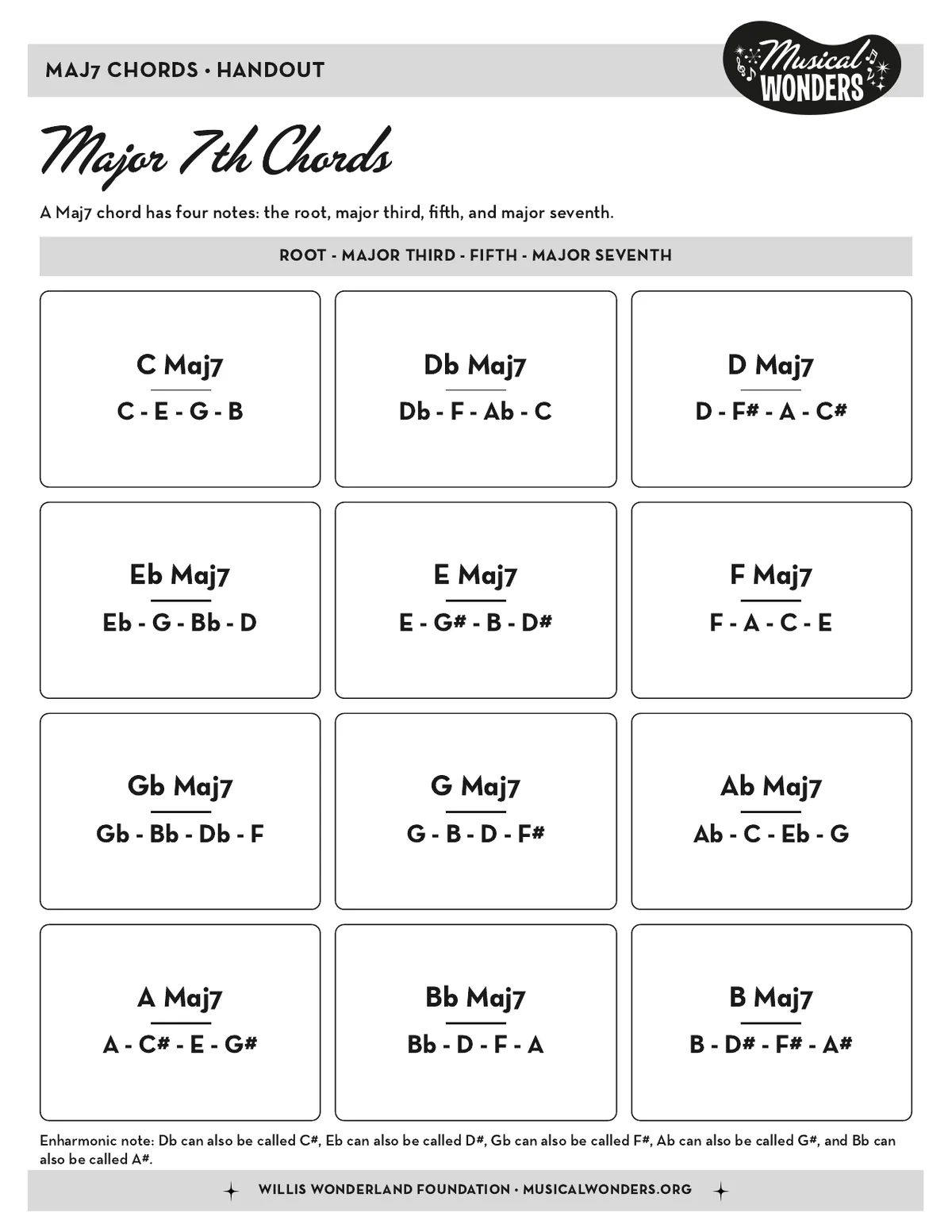 Preview of Major 7th Chords