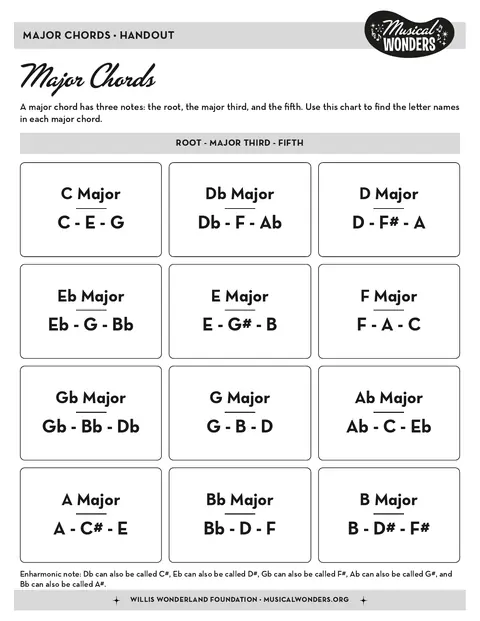 Preview for Notes in Chords Handouts