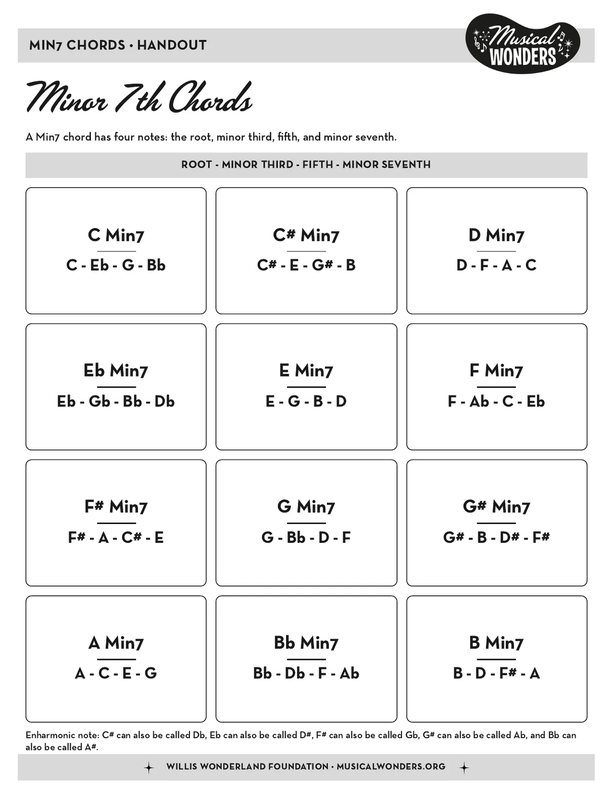 Preview of Minor 7th Chords