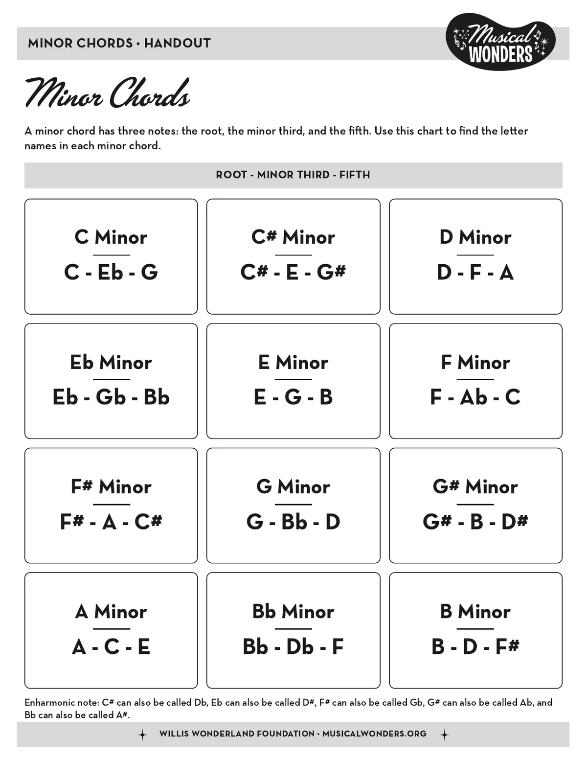 Preview of Minor Chords