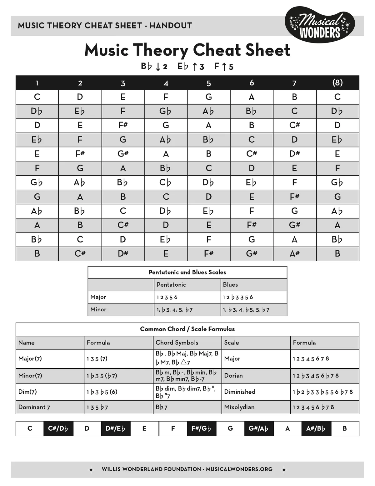 Music Theory Cheat Sheet handout preview