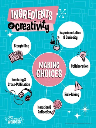 Preview for Ingredients of Creativity