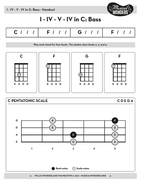 Preview for I - IV - V - IV in C - Bass