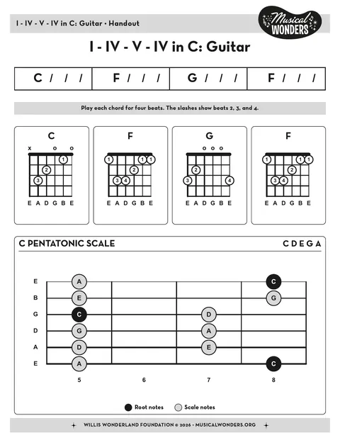 Preview for I - IV - V - IV in C - Guitar