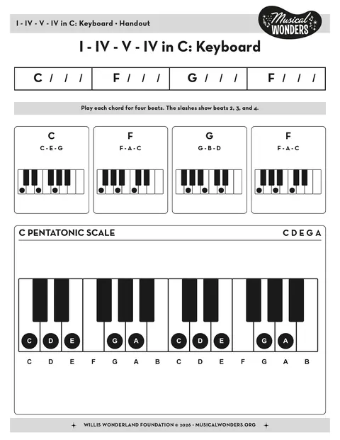Preview image for Beginners Guide to Chord Progressions