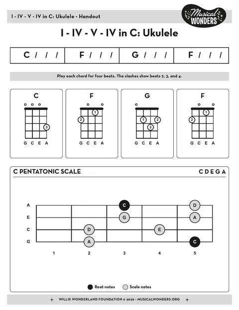 Preview for I - IV - V - IV in C - Ukulele